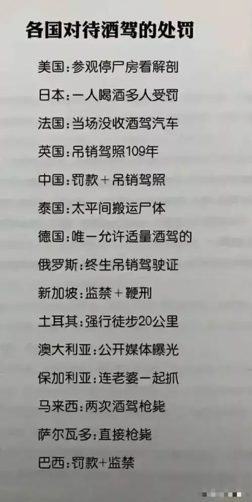 各国酒驾标准对比信息图表：展示中国、美国、日本、德国等国家血液酒精浓度（BAC）法定限制值。_1