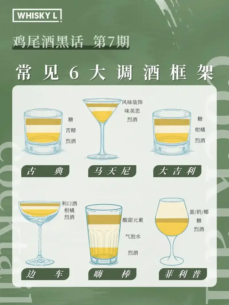 骨科鸡尾酒配方材料与成品展示：清香型白酒、薄荷利口酒、柠檬汁、苏打水及调好的淡绿色鸡尾酒特写。_1