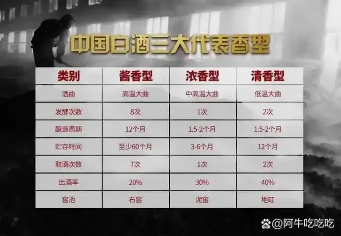 资深酿酒师手持陶碗观察刚酿出的酱香原酒，背景为传统酒坊的发酵石窖，展现酱香酒酿造的匠心与微生物环境_1