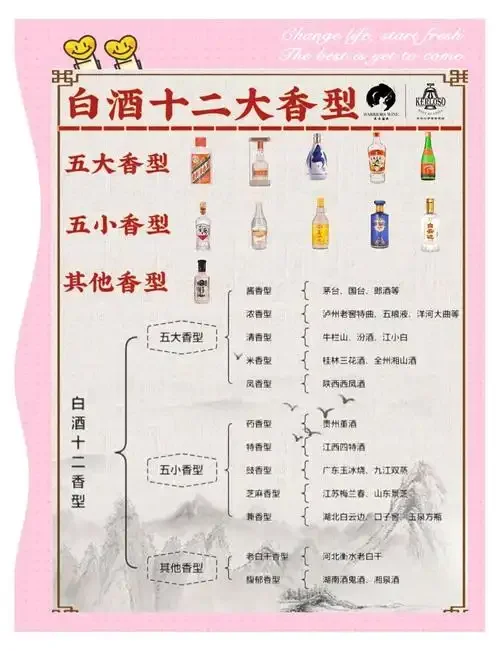 传统酱香型白酒酿造工艺中，高温堆积发酵后的红缨子高粱正在摊凉，旁边摆放着传统酿酒工具，背景是排列整齐的陶坛。_1