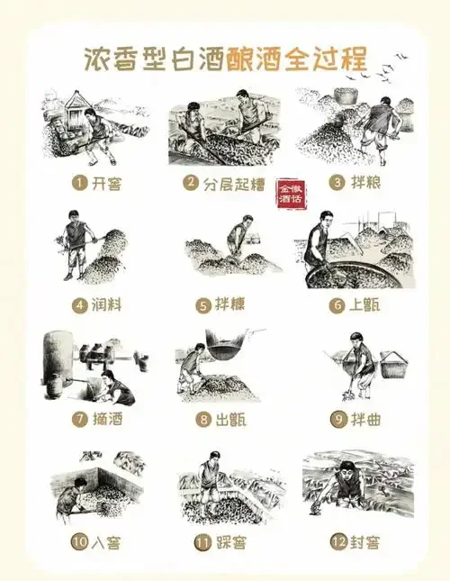 老酿酒师正在对比演示纯粮酿造酒与勾兑酒的外观与挂杯区别_1