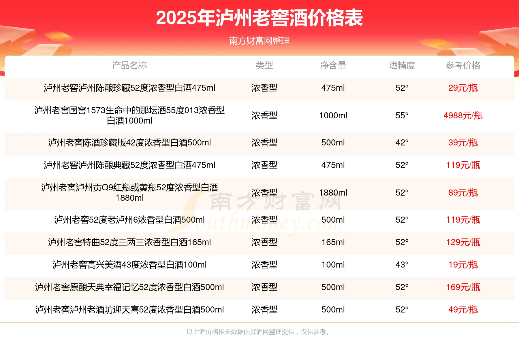 GB/T 10781.1浓香型白酒国家标准文件与一杯优质浓香白酒的特写图_1