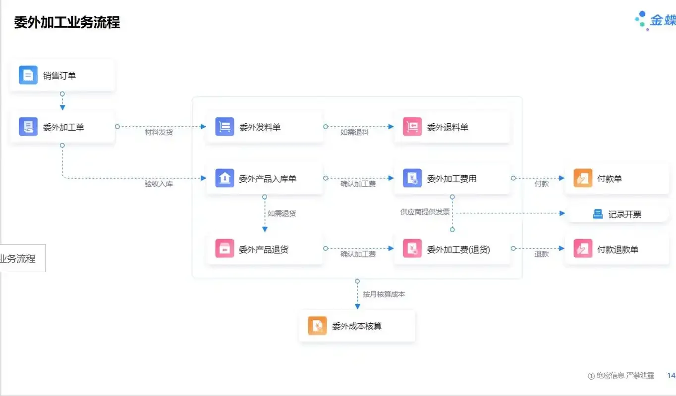 小型酒厂工作场景：电脑上的酒水销售管理软件界面与手写单据、一杯白酒共同置于木桌上，背景是虚化的酒坛。_1