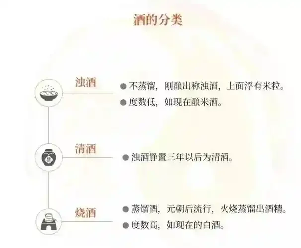 黄酒与白酒的对比图：左边青瓷碗盛琥珀色黄酒及糯米麦曲，右边玻璃杯盛透明白酒及高粱_1