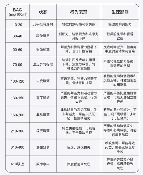 呼气式酒精测试仪显示20毫克/100毫升的临界值，背景为汽车方向盘，警示酒驾标准。_1