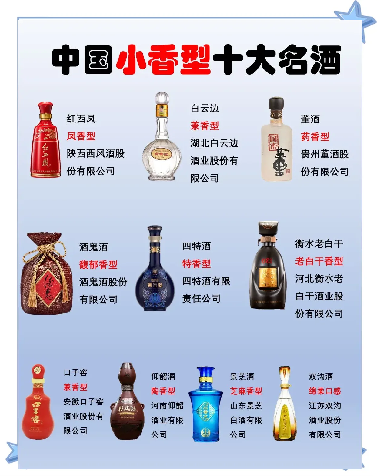 中国白酒十二大香型地理分布与工艺特点信息图，展示各主要香型如酱香、浓香、清香等与其核心产区和独特酿造方式的对应关系。_1