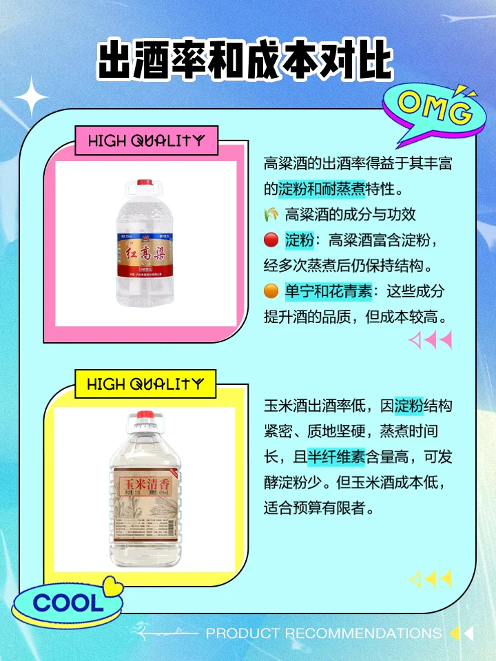 纯粮食酒与酒精勾兑酒在玻璃杯中的外观对比图，展示挂杯差异_1