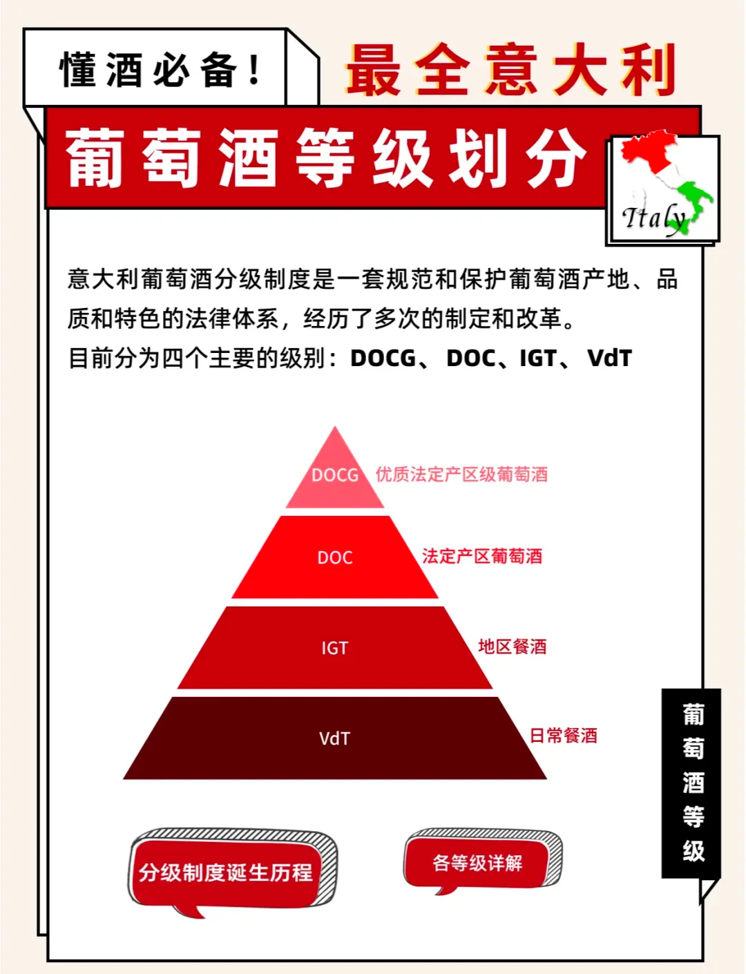 不同年份红酒颜色对比及酒标细节展示，用于鉴别红酒档次的教学场景_1