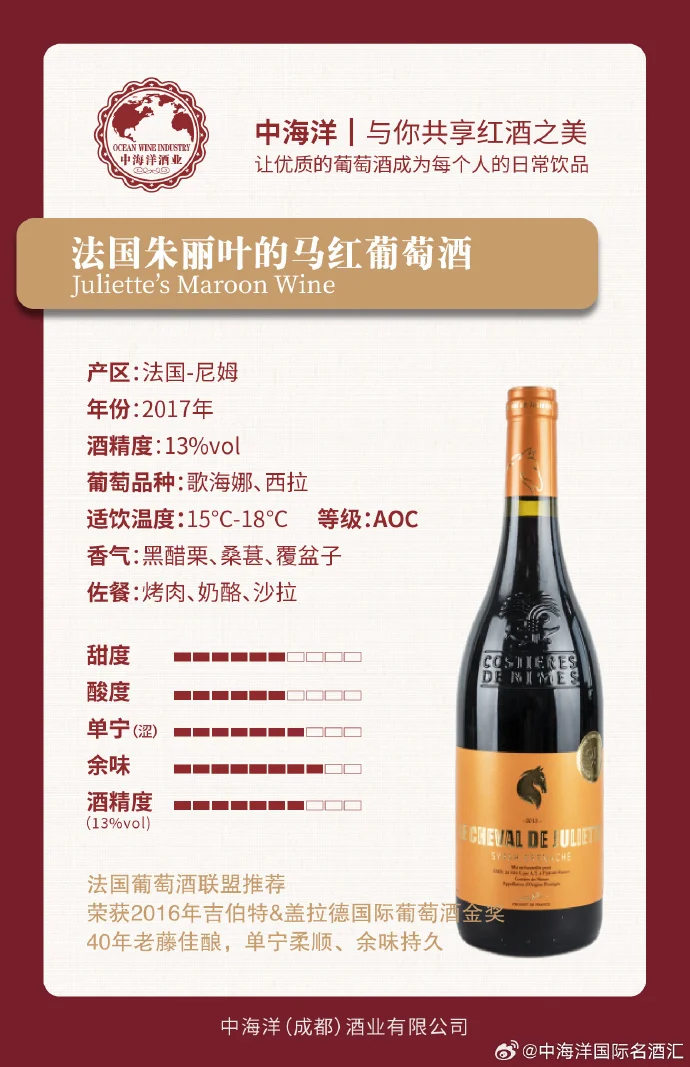 阿根廷马尔贝克红酒与酒杯，背景为门多萨产区风光，展示红酒色泽与产区特色_1