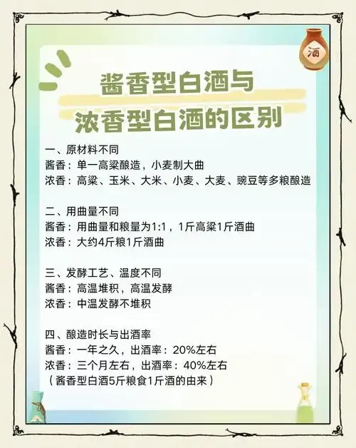浓香型泥窖与酱香型石窖对比图,以及两种香型白酒色泽差异_1