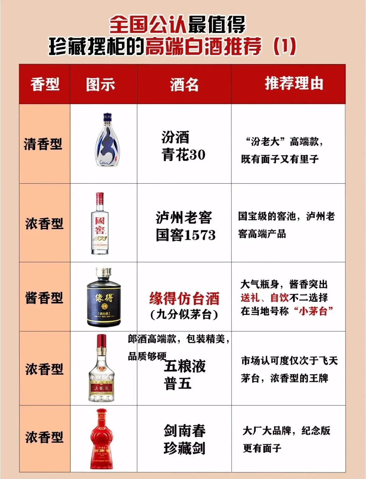 算盘、高粱、酒坛与品牌标识并置，象征白酒计价中成本、原料、时间与品牌的多重因素_1