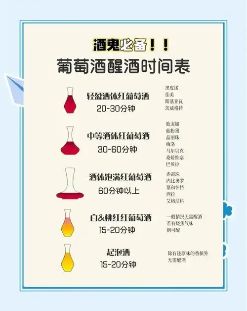 粮食酒酿造完整时间线详解图，展示从投料到出酒各阶段所需天数_1