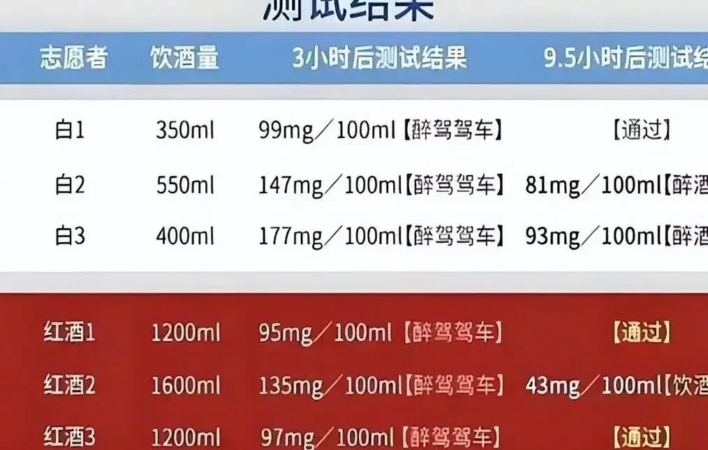 15毫升液体与禁止酒驾标志对比图，以及人体酒精吸收路径示意图_1