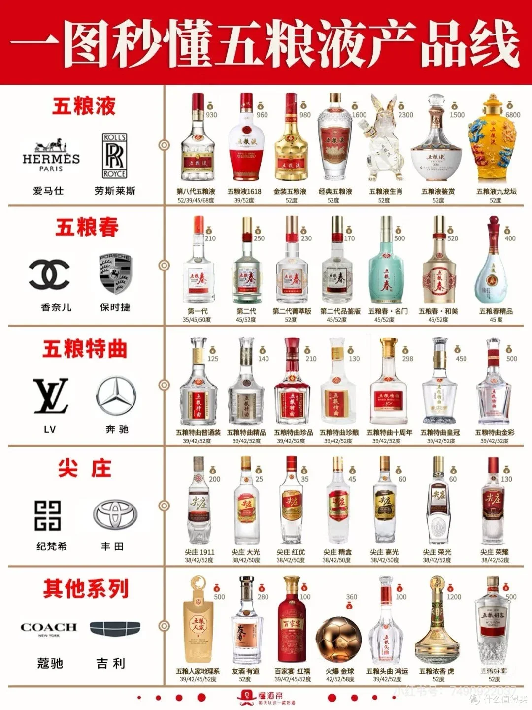 酿酒师手写的纯粮白酒品鉴笔记与品酒杯_1