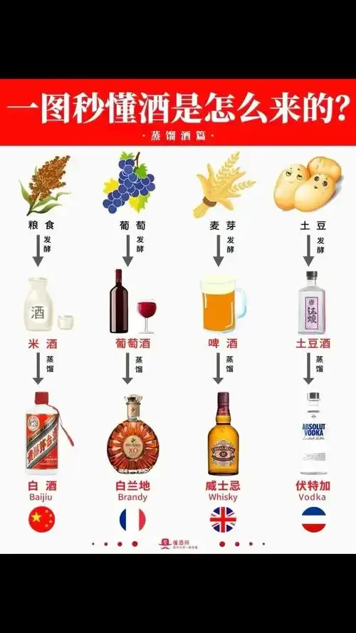 酿酒师在传统酒坊中对比鉴别纯粮酒与勾兑酒，手搓闻香是关键步骤_1