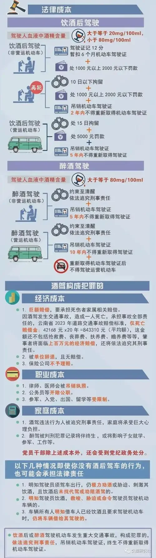 酒精检测仪显示80mg/100ml阈值，背景为模糊的城市道路与出租车灯光，象征酒驾的法律红线与危险_1