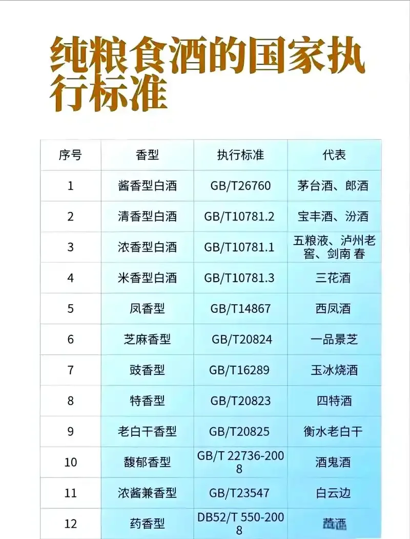粮食酒与勾兑酒视觉化对比图：左边是纯粮酒配谷物，酒花绵密；右边是勾兑酒配化学符号，酒花稀疏。_1