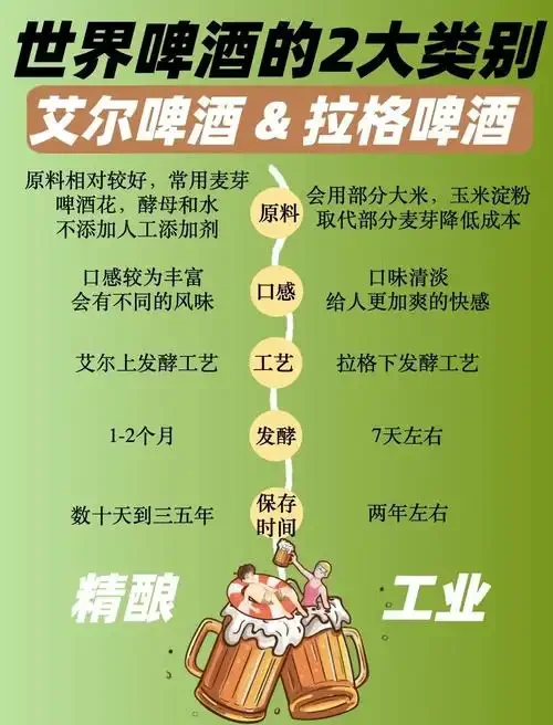 小型啤酒酿造工作台，展示麦芽、啤酒花等原料及预算笔记本_1