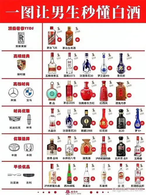 白酒分类知识图解：展示酿造工艺与不同香型白酒的视觉对比_1