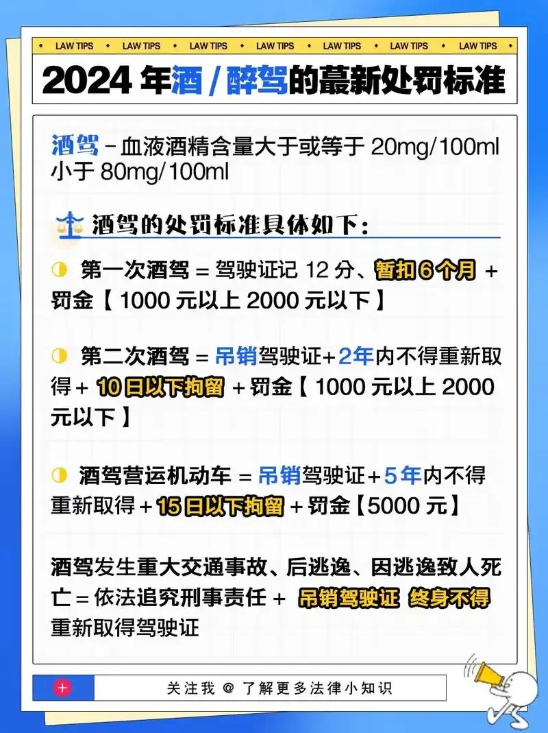 酒精测试仪显示数字80，背景为法律条文，用于说明酒驾与醉驾的血液酒精含量临界值。_1