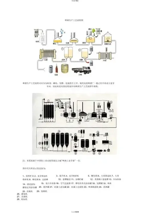 啤酒酿造工艺流程示意图：展示从麦芽、糖化、煮沸到发酵的关键步骤和设备。_1