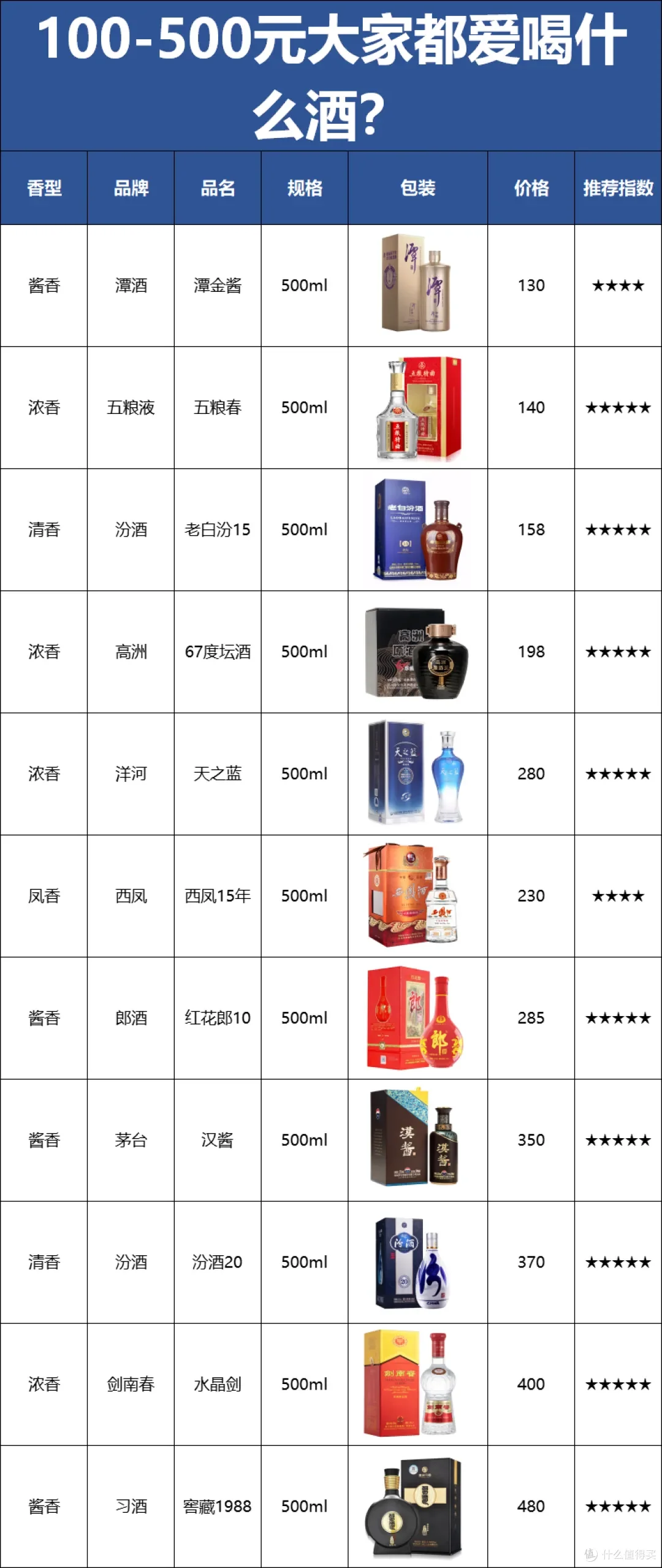 纯粮食白酒价格对比图：左侧瓶装酒与右侧酿酒原料、工具及原浆酒的直观对比_1