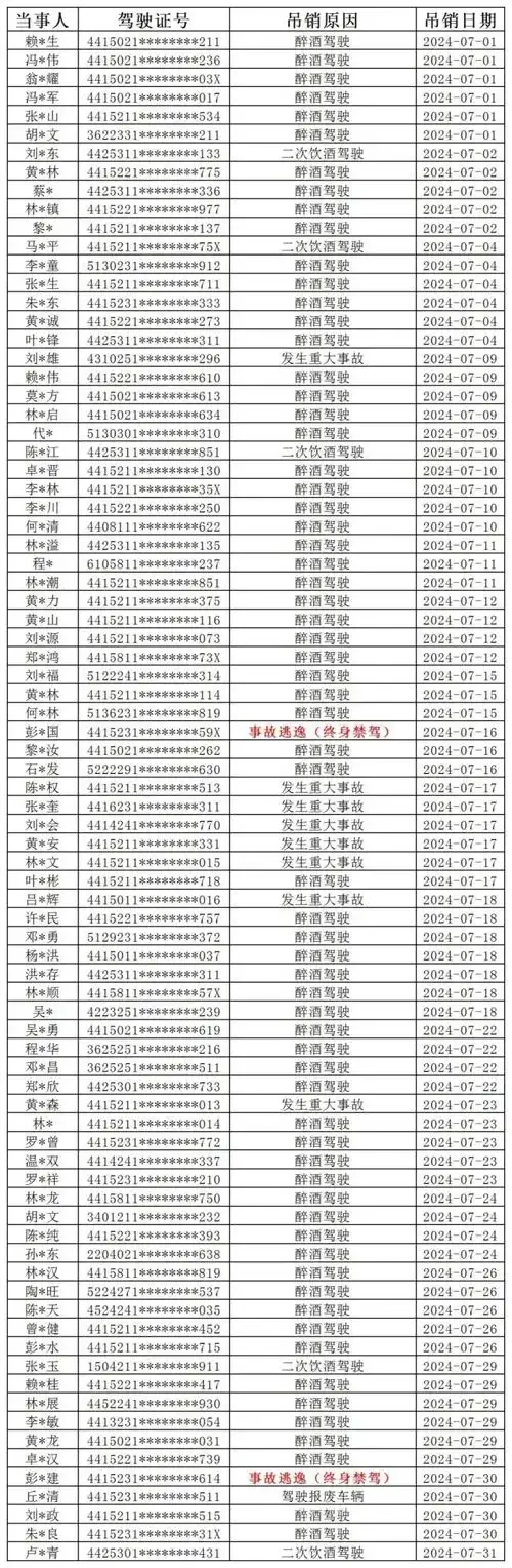 一位男士在书桌前反思酒驾处罚，桌上放着法律文件和空酒杯，窗外是许久未动的汽车，象征着五年的等待与思考期。_1