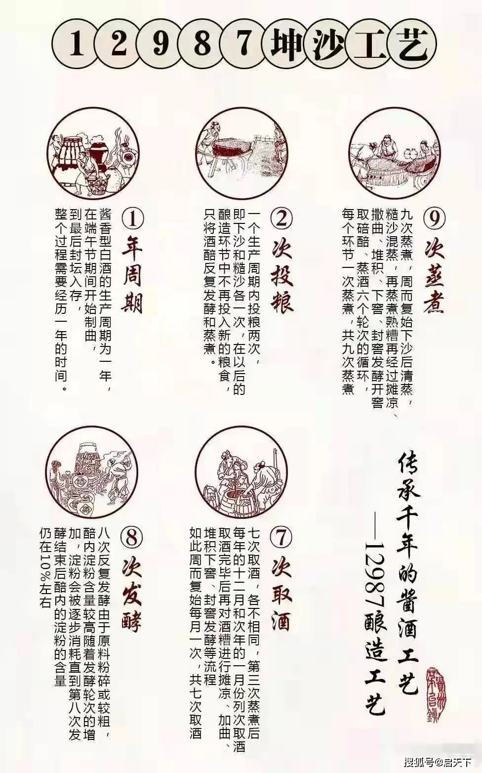 酱香型白酒酿造全工艺流程步骤图解，从高粱到成品酒的完整过程。_1