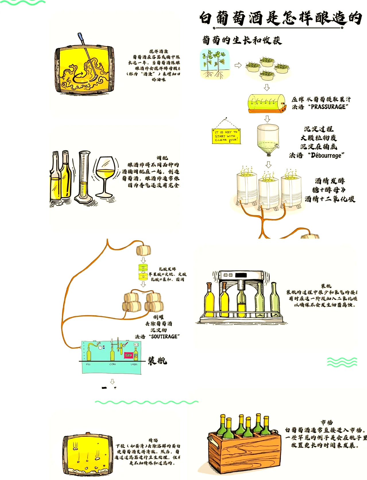 甜酒酿制作流程图：从糯米准备、蒸煮、拌曲、发酵到成品的完整步骤图解_1