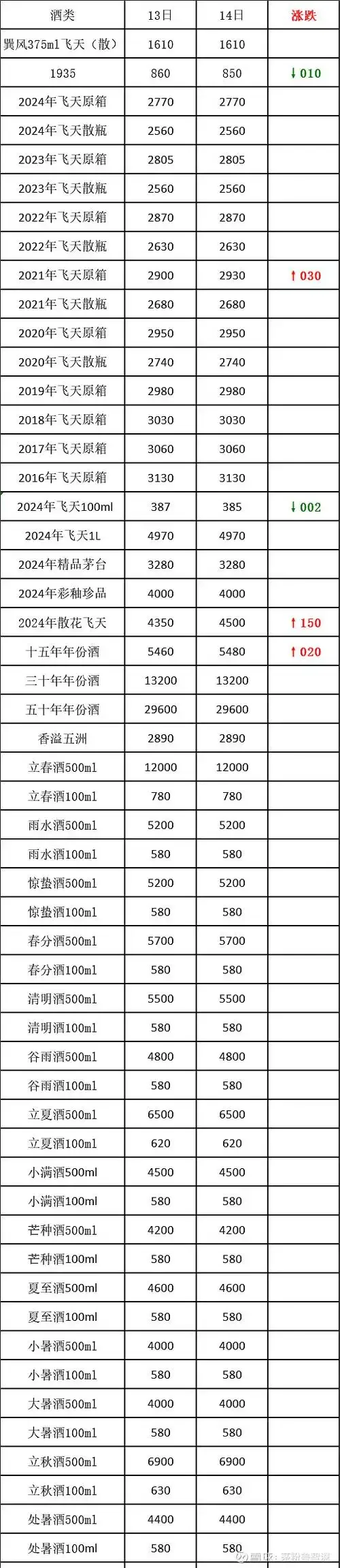 一瓶老酒与酿酒原料、笔记并置的静物照，象征收藏酒的价值源于酿造、陈化与知识。_1
