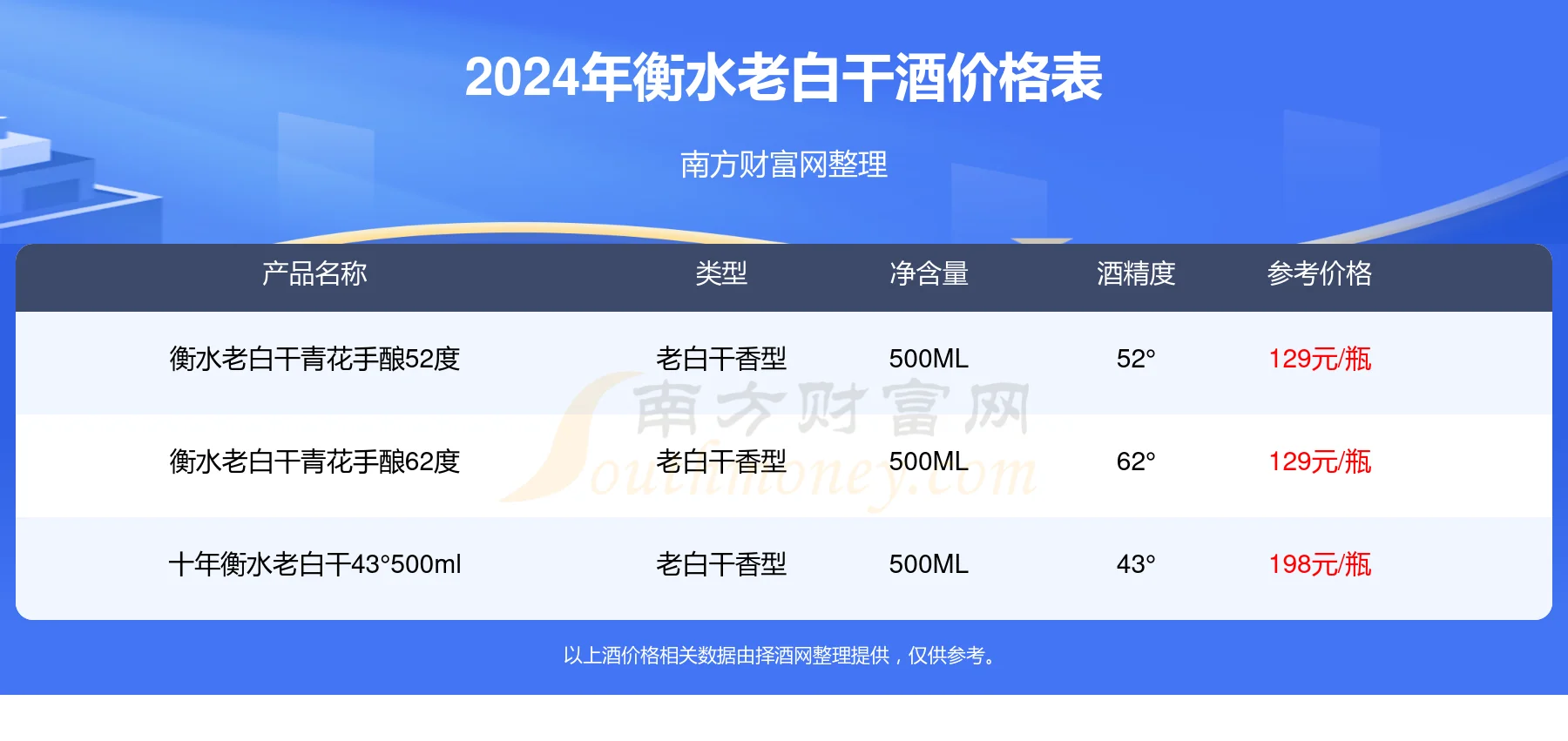 旅客在机场免税店酒水柜台前，仔细查看白酒价格和标签，背景是琳琅满目的酒柜_1