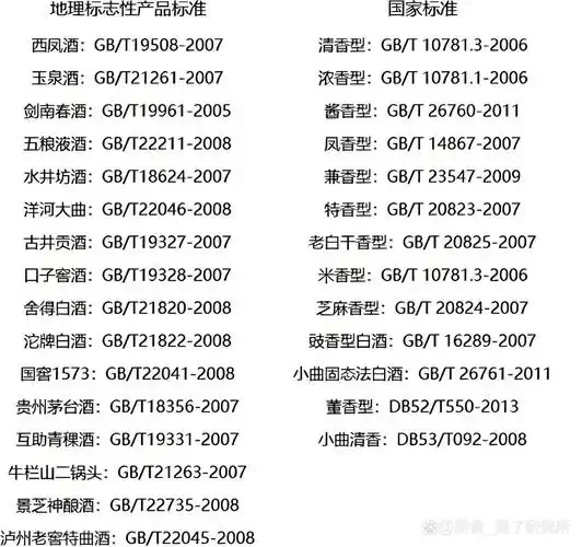酿酒师在实验室中观察白酒样品,背景有检测仪器和国家标准文件_1