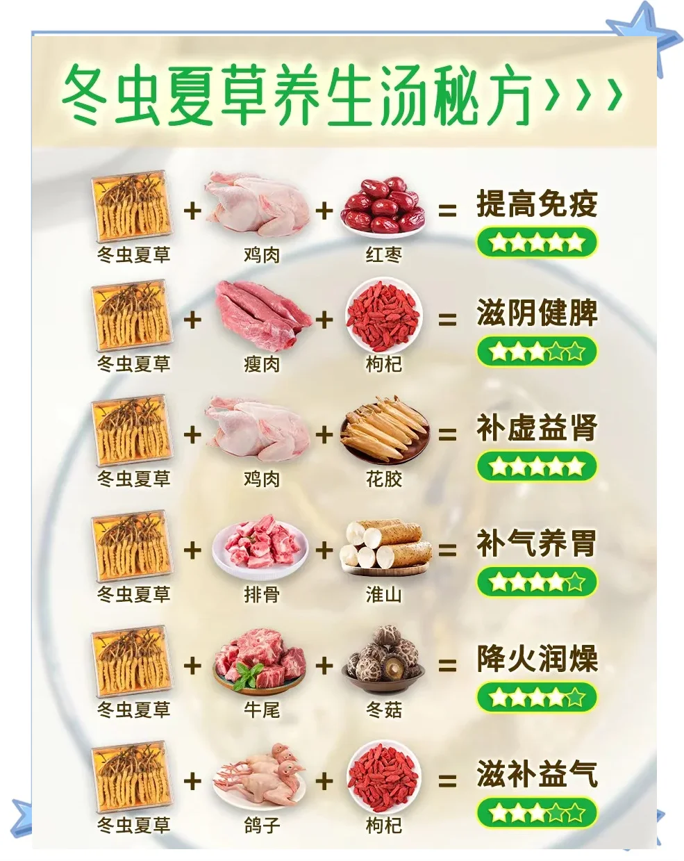 家庭自制虫草养生酒原料展示：玻璃罐中金黄的酒液浸泡着冬虫夏草、红枣和枸杞。_1