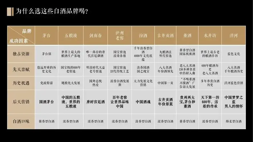资深酿酒师在酒窖中分享酒类营销实战经验_1