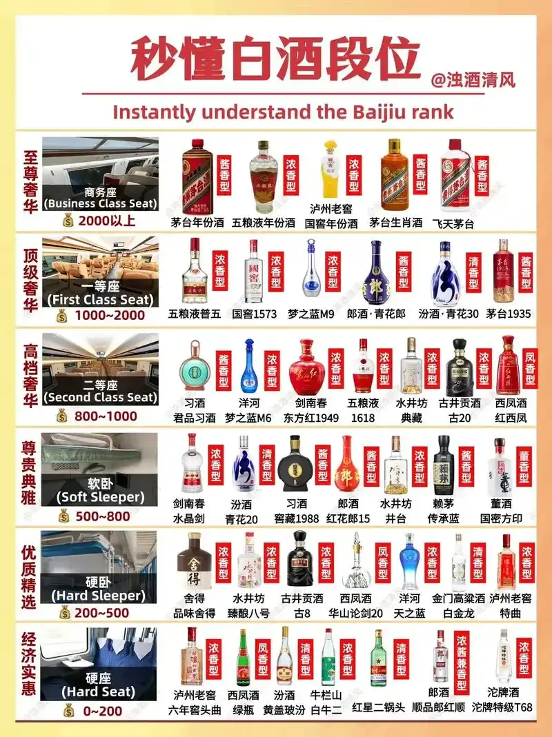 高粱、玉米、大米、小麦四种主要酿酒粮食原料及各自的理论出酒率展示图_1