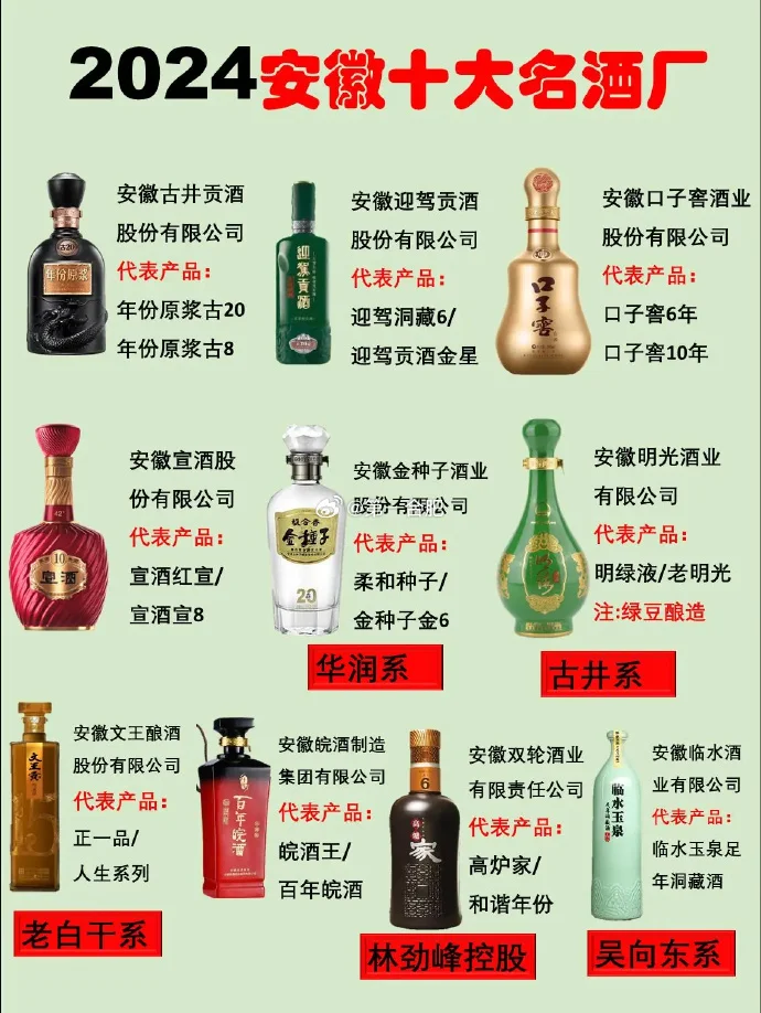 安徽白酒品牌文化图，包含古井贡、口子窖、迎驾贡酒等元素与徽派建筑背景_1