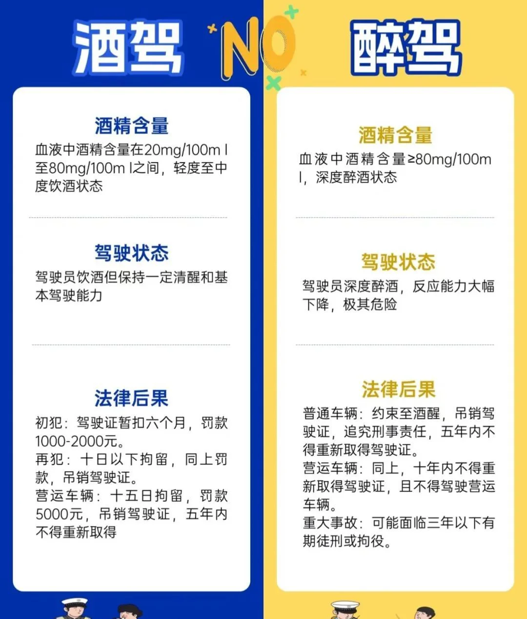 《道路交通安全法》中酒驾处罚条款的特写，背景为夜间交警查车场景，强调酒驾的严重后果_1