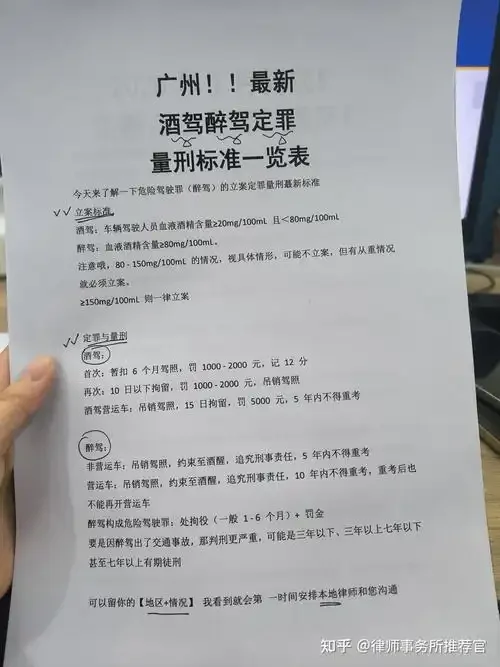 酒驾与醉驾处罚后果对比图，清晰展示不同血液酒精浓度（20mg/100ml与80mg/100ml）导致的驾驶证、罚款及法律责任的差异。_1