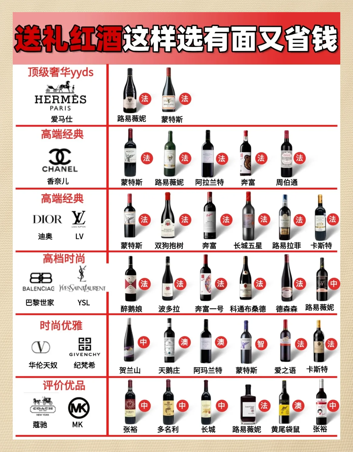 红酒与葡萄酒区别信息图：干红与干白葡萄酒的视觉对比_1