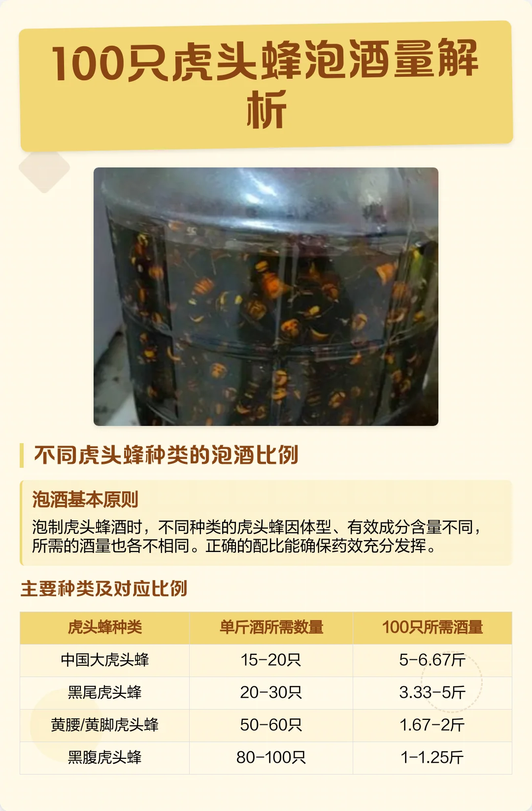 黄脚蜂泡酒制作过程展示：透明玻璃罐中浸泡着完整的黄脚蜂，旁边配有枸杞、菊花等辅料。_1