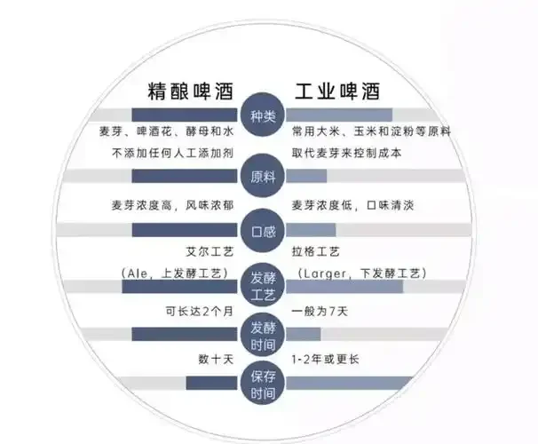 家庭自酿啤酒发酵过程：透明发酵罐中金黄色的麦汁正在活跃发酵_1