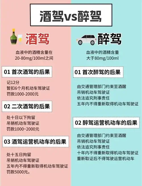 酒精测试仪显示数值128mg/100ml的信息图，清晰对比酒驾与醉驾标准，警示该数值已构成醉驾犯罪行为。_1