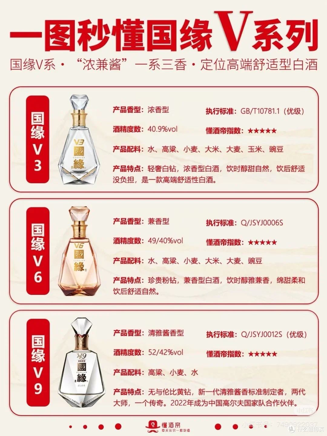 不同容量白酒瓶与新旧两种秤具对比，直观展示白酒容量与重量的关系_1