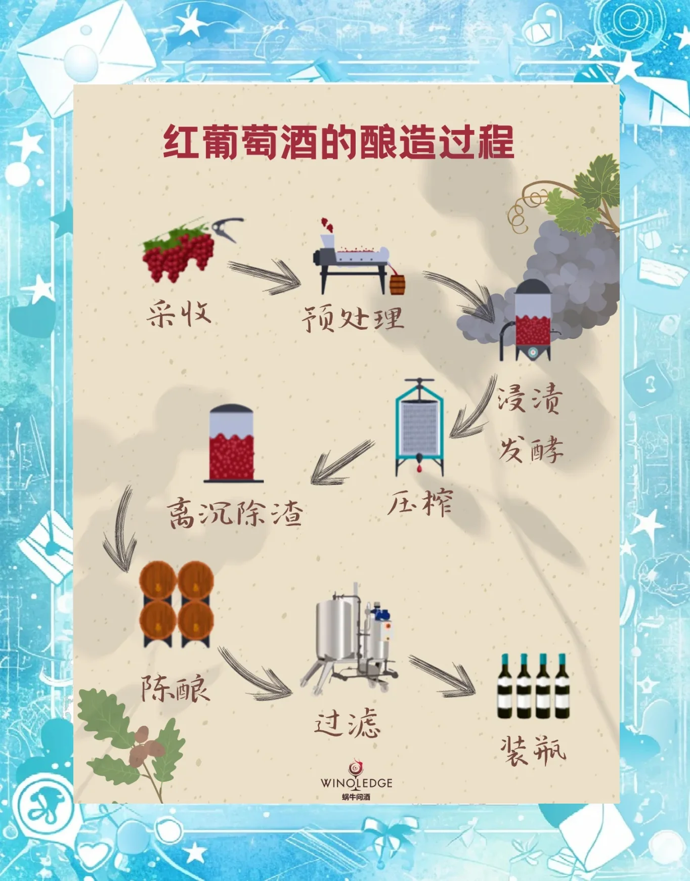 家庭自酿红葡萄酒发酵过程：玻璃罐中紫红色葡萄醪液与工具特写_1