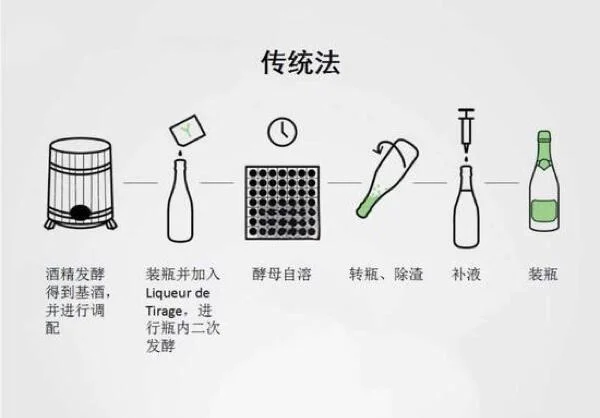 白酒生产线瓶盖自动装配工序特写_1
