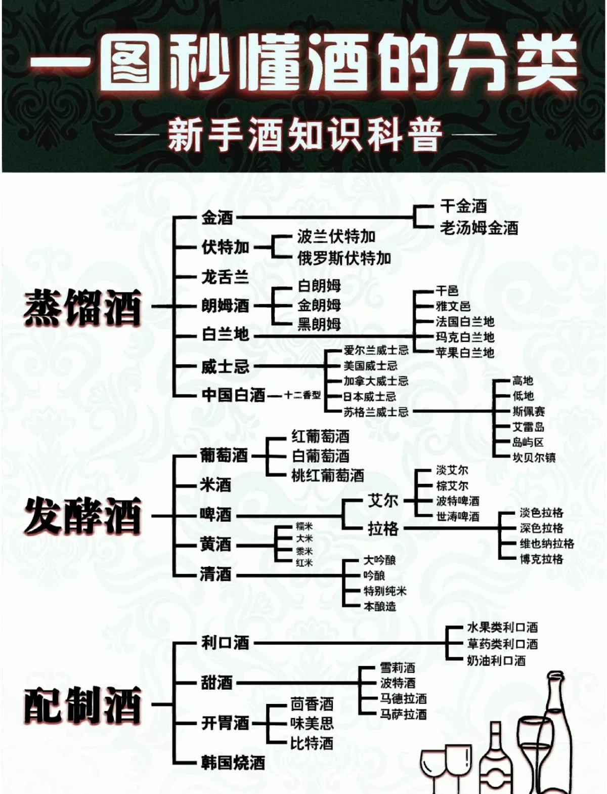 酿酒与酿醋工艺流程对比信息图：从粮食到酒，再从酒到醋的微生物转化路径详解_1