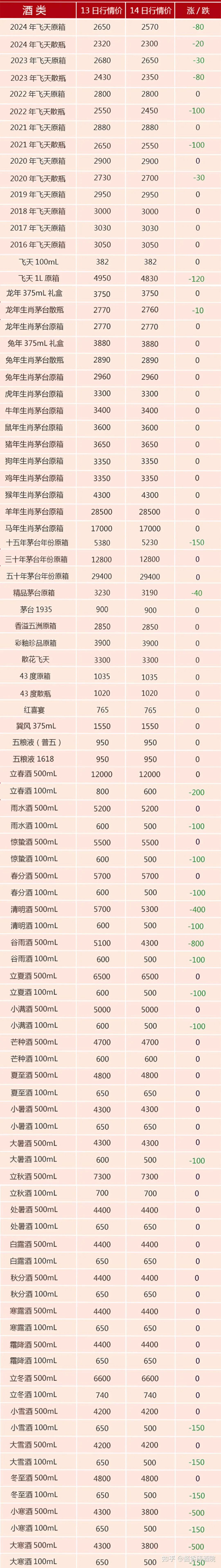 一瓶珍贵的老酒在台灯光线下陈设于木桌上，旁边有放大镜和古籍，展现其历史感与收藏价值_1