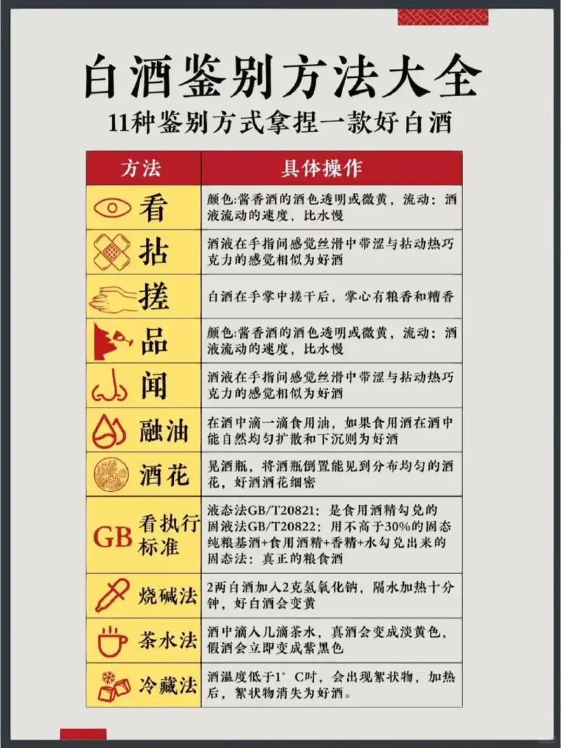 酒精勾兑酒与纯粮食酒酿造原料与工艺对比示意图_1