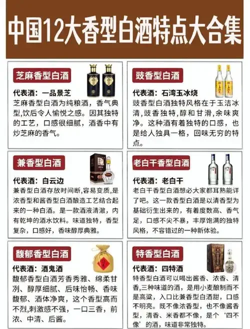 真假酱香型白酒对比鉴别图：左侧为真酒，酒色微黄清澈，酒花细腻；右侧为假酒，酒色发白或异常。_1