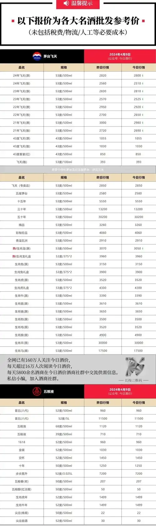 酿酒师工作台：展示不同白酒与原料、笔记本，揭示价格背后的价值构成_1
